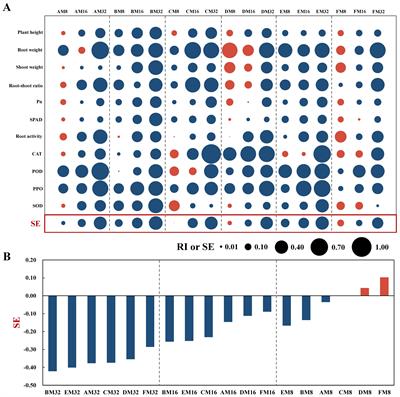 Accumulation of coumaric acid is a key factor in tobacco continuous cropping obstacles